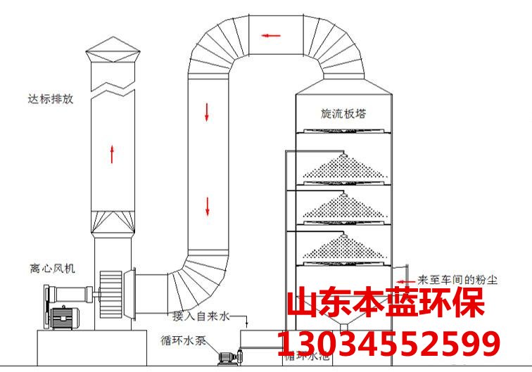 电镀废气处理设备